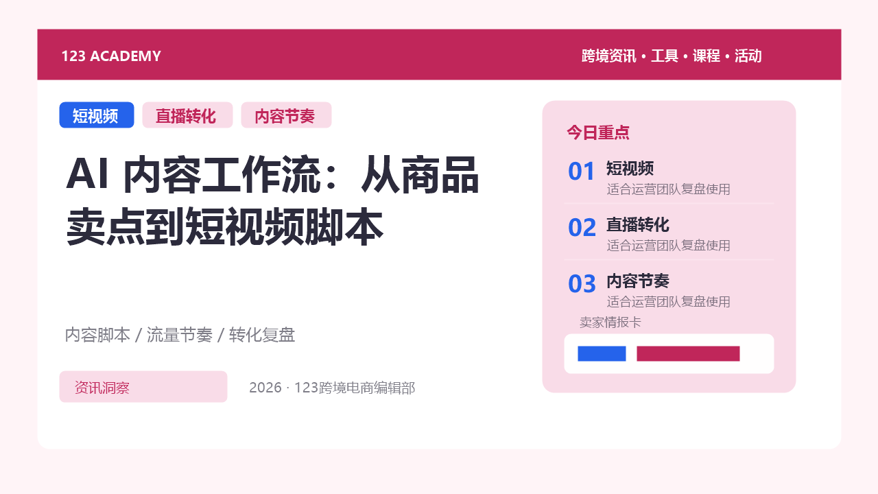AI 内容工作流：从商品卖点到短视频脚本